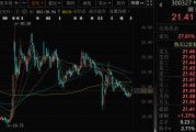 六安300327，筹划控制权变更，停牌