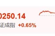 六安暴涨60%！这里迈入技术性牛市→