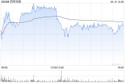 六安大摩：列康龙化成为中型CRO/CDMO首选股 长期看好昭衍新药和泰格医药
