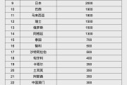 六安人民币大消息！中国土耳其双边本币互换协议续签