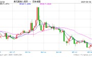 六安人民币兑美元中间价报7.1886，下调17点