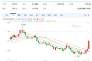 六安以色列空袭伊朗事件影响速览：多国表态 金融市场避险模式重现！