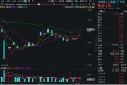六安算力反复活跃，创业板人工智能四连阳！新易盛涨超2%再创阶段新高，龙虎榜机构席位大额加仓