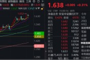 六安节后王者归来！银行低位反弹54%！个股仍深陷破净，公募增仓潮涌