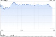 六安一天内财富缩水340亿美元 马斯克先向特朗普低头