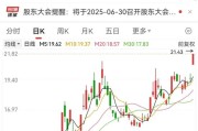 六安刚刚，集体大涨！机构预测业绩高增长名单出炉