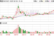 六安明日停牌！又一A股 筹划控制权变更