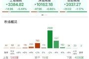 六安ETF日报：AI相关的板块回调，近期科技重估叙事也有所降温