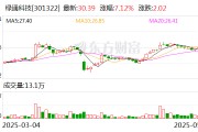 六安绿通科技拟收购大摩半导体不低于51%股权