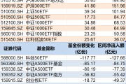 六安调整就是机会！年内超700亿资金借道ETF进场扫货，这些板块最被看好（附名单）