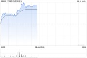 六安港股航空股涨幅扩大，东方航空涨超5%，暑运叠加油汇利好航司盈利有望持续提升