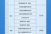 六安新增印尼 中国240小时过境免签政策适用国家扩展至55国