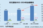 六安天元宠物上市后业绩变脸、净利润接连大幅下挫 重金收购第二大客户可否补足短板？