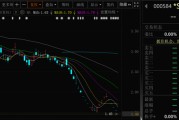六安000584，退市！下个月正式摘牌！