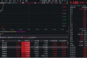 六安无人机爆发！通用航空ETF华宝（159231）直线爆拉2.33%冲击3连阳