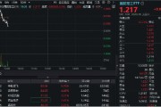 六安印尼考虑采购我国歼-10战斗机，中航成飞盘中冲涨10%！国防军工ETF（512810）摸高1%