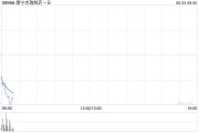 六安康宁杰瑞制药-B控股股东Rubymab Ltd.拟配售合共1460万股公司现有股份