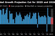 六安世界银行将2025年全球经济增长预期下调至2.3%