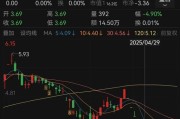 六安人人乐6月13日进入退市整理期，去年营收降49%、关闭45家门店