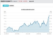 六安见证历史！激增80%，这一产品狂飙，规模突破3100亿元！