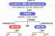 六安【民生调查局】有投资者被套数百万元 永坤黄金怎么了？