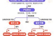 六安浙江永坤黄金暴雷 投资者：媳妇马上要和我离婚了