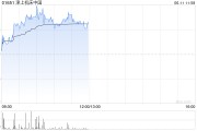 六安津上机床中国盘中涨超5% 机床有望受益机器人行业发展