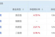 六安危机延续4月份募集的贝莱德债基遭冷遇无奈延期