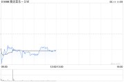 六安中金：维持腾讯音乐-SW“跑赢行业”评级 目标价80港元