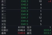 六安黄金回调，白银创新高！上金所提示风险→