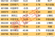 六安605099，最强“苏超”概念股提示风险！一周主力撤离多只产业龙头