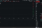 六安重拾升势！锂电龙头领涨，化工ETF（516020）盘中涨超1%！机构研判：化工行业景气度有望底部回暖