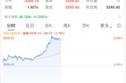 六安黄金，暴涨！