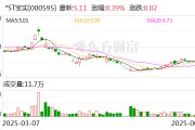 六安*ST宝实拟置出轴承业务资产，置入电投新能源100%股权