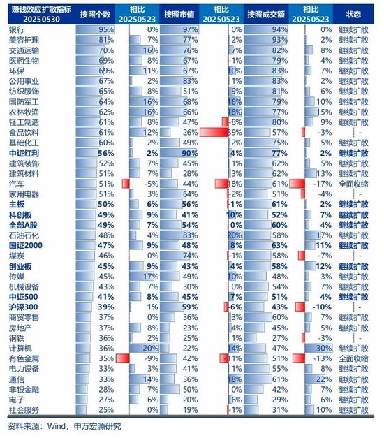 申万宏源策略：(📠)资本市场政策构建了A股对宏观扰动的“隔离墙”