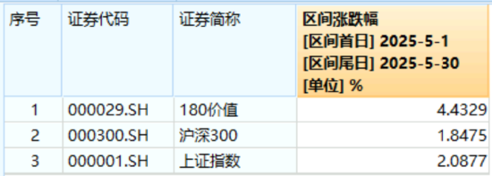 高股息压舱石发力，银行、保险携手护盘！机构高呼：核(🎖)心资产或将回归！