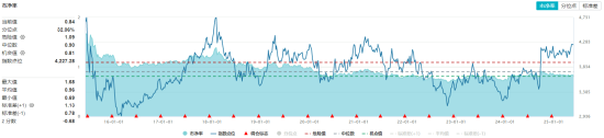 高股息压舱(💽)石发力，银行、保险携手护盘！机构高呼：核心资产或将回归！