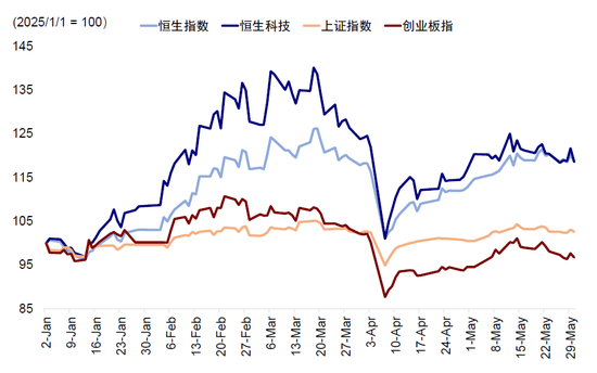 中金：A to H上市浪潮(😛)影响有多大？