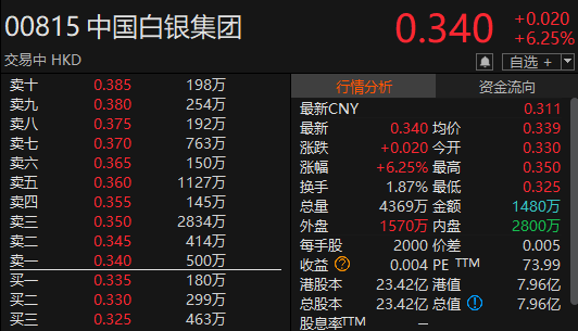 “苏超”爆火！300651，“20cm”涨(➰)停