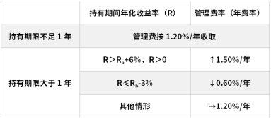 鹏华基金首只浮(🍫)动费率产品值得买吗(📣)？袁航代表(🈸)作4年亏11%，给基民亏11亿收管理费2.4亿