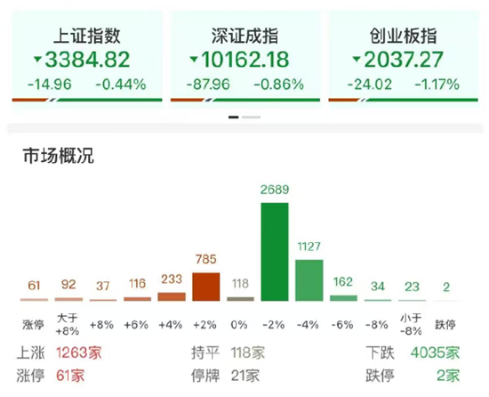 ETF日报：AI相关的(🎂)板块回调，近期科技重估叙事也有所降温
